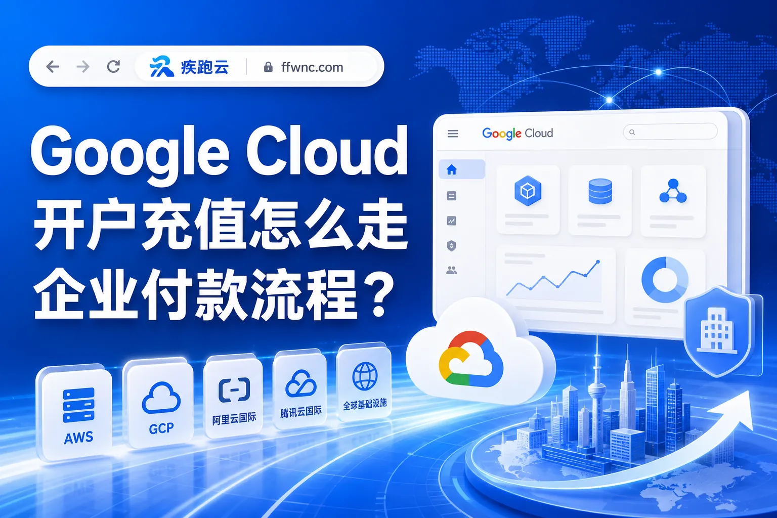 Google Cloud 开户充值怎么走企业付款流程？封面