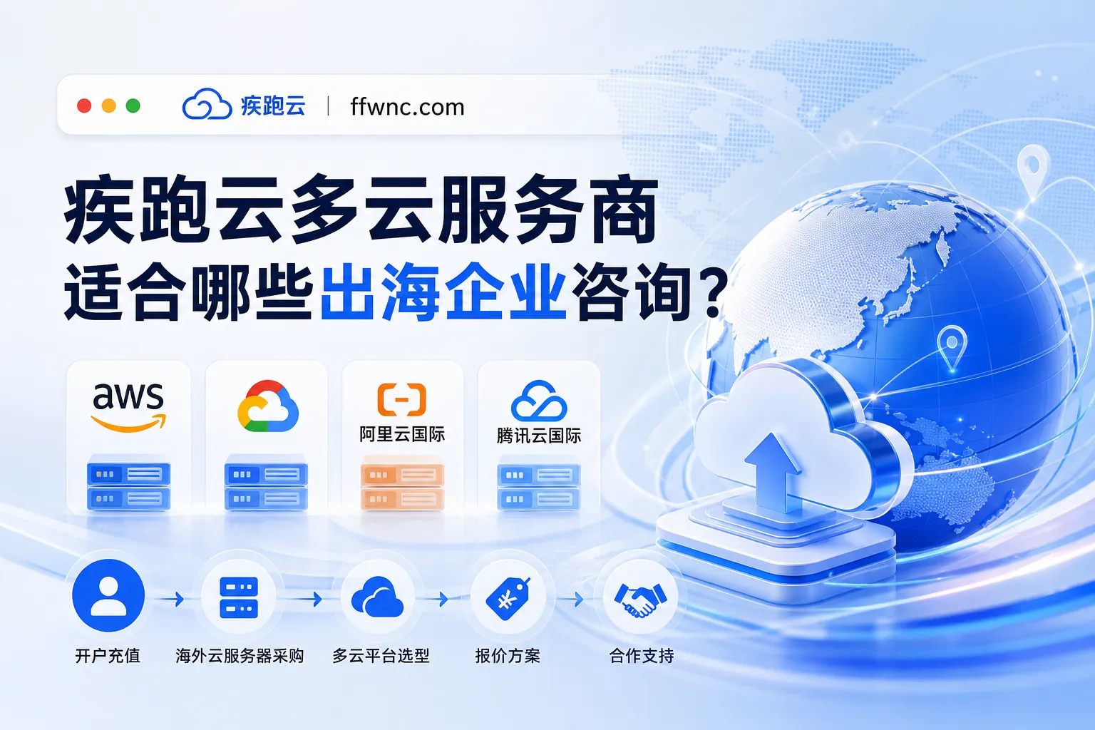 114Cloud多云服务商适合哪些出海企业咨询？封面